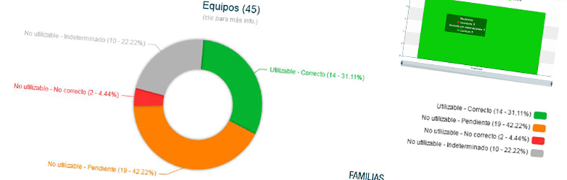 Ejemplo de dashboard