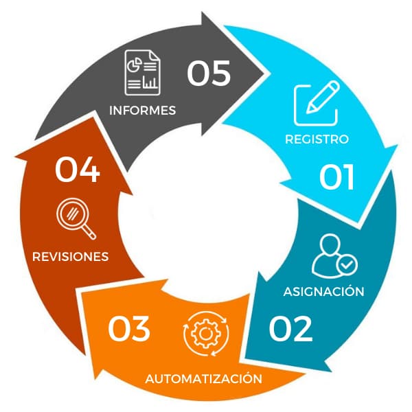 REGISTRO-tcheck-BC Procesos mantenimiento revision